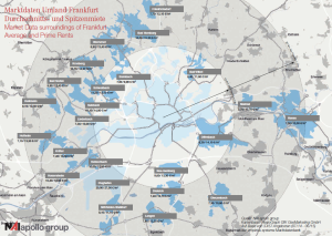 NAI_apollo_Bueromarkt_Frankfurt_Q3_2015 Marktdaten umland Frankfurt 3-2014-3-2015