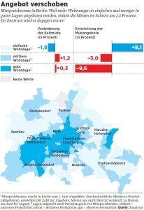 mietpreisentwicklung_berlin