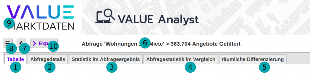 VALUE Analyst Ergebnisse