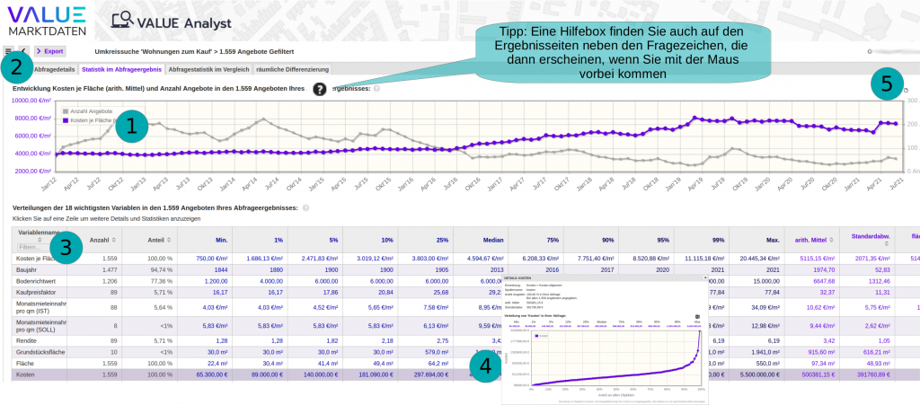 VALUE Analyst Statistik Abfrageergebnis