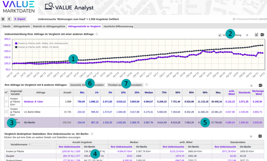 VALUE Analyst Statistik im Vergleich