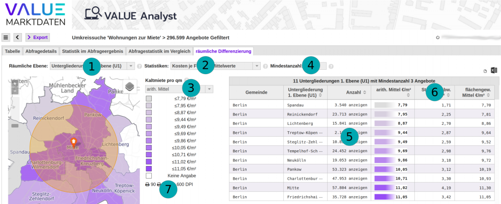 VALUE Analyst Statistik räuml. Differenzierung