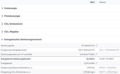 Energetischer Sanierungsrechner mit Kosten und Einsparung